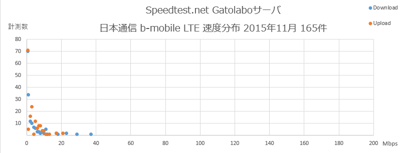 Speedtest.net Gatolaboゴ・ハ 旤末這俠 逞庥刅市 2015平11朇