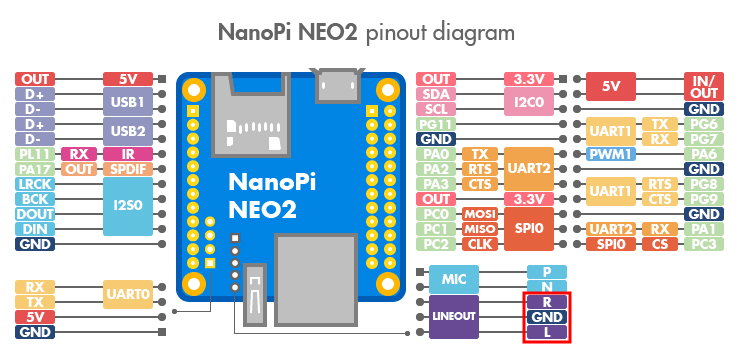 NanoPi NEO2 スピーカー接続 4