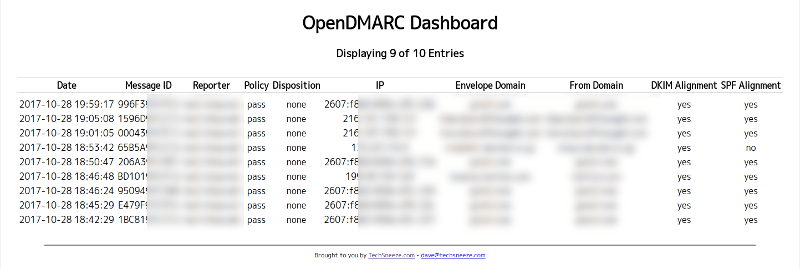 OpenDMARC Dashboard